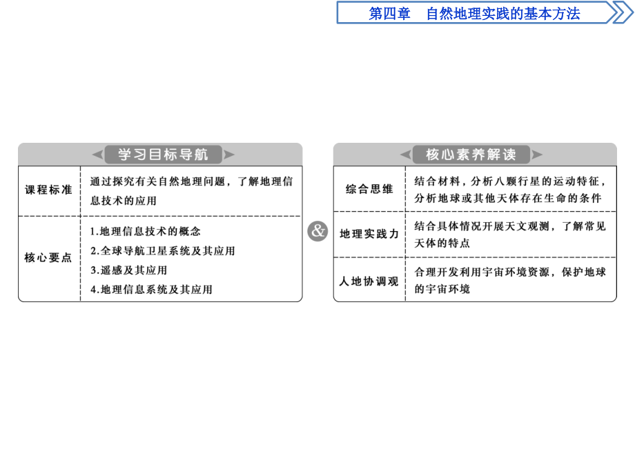 2　第四章　第二节　地理信息技术的应用.pptx_第2页