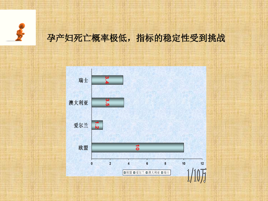 危重孕产妇医院监测培训精编PPT课件_第4页