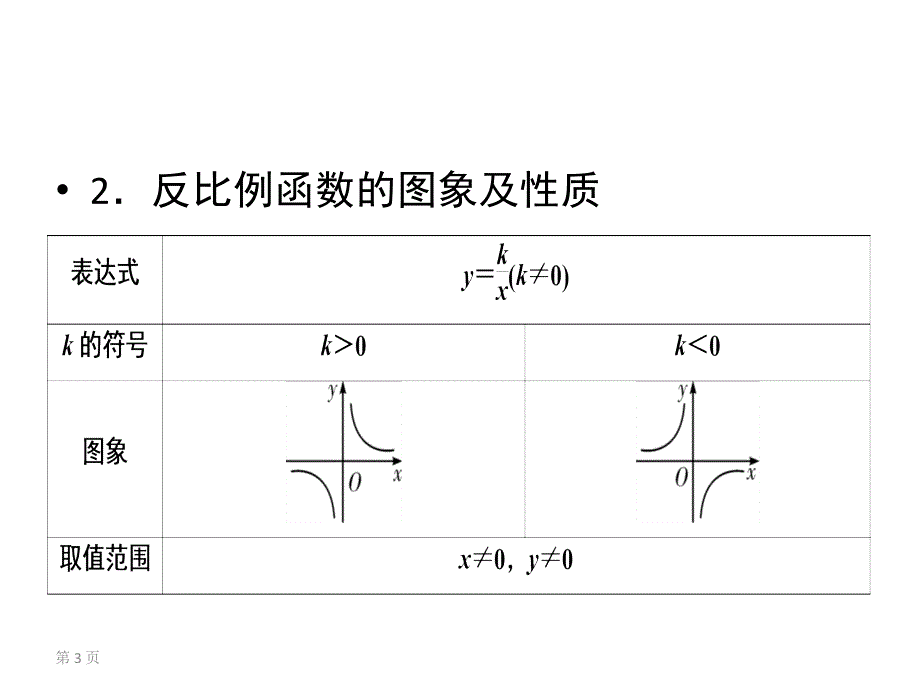 广西专用中考数学一轮新优化复习第一部分教材同步复习第三章函数第13讲反比例函数课件_第3页