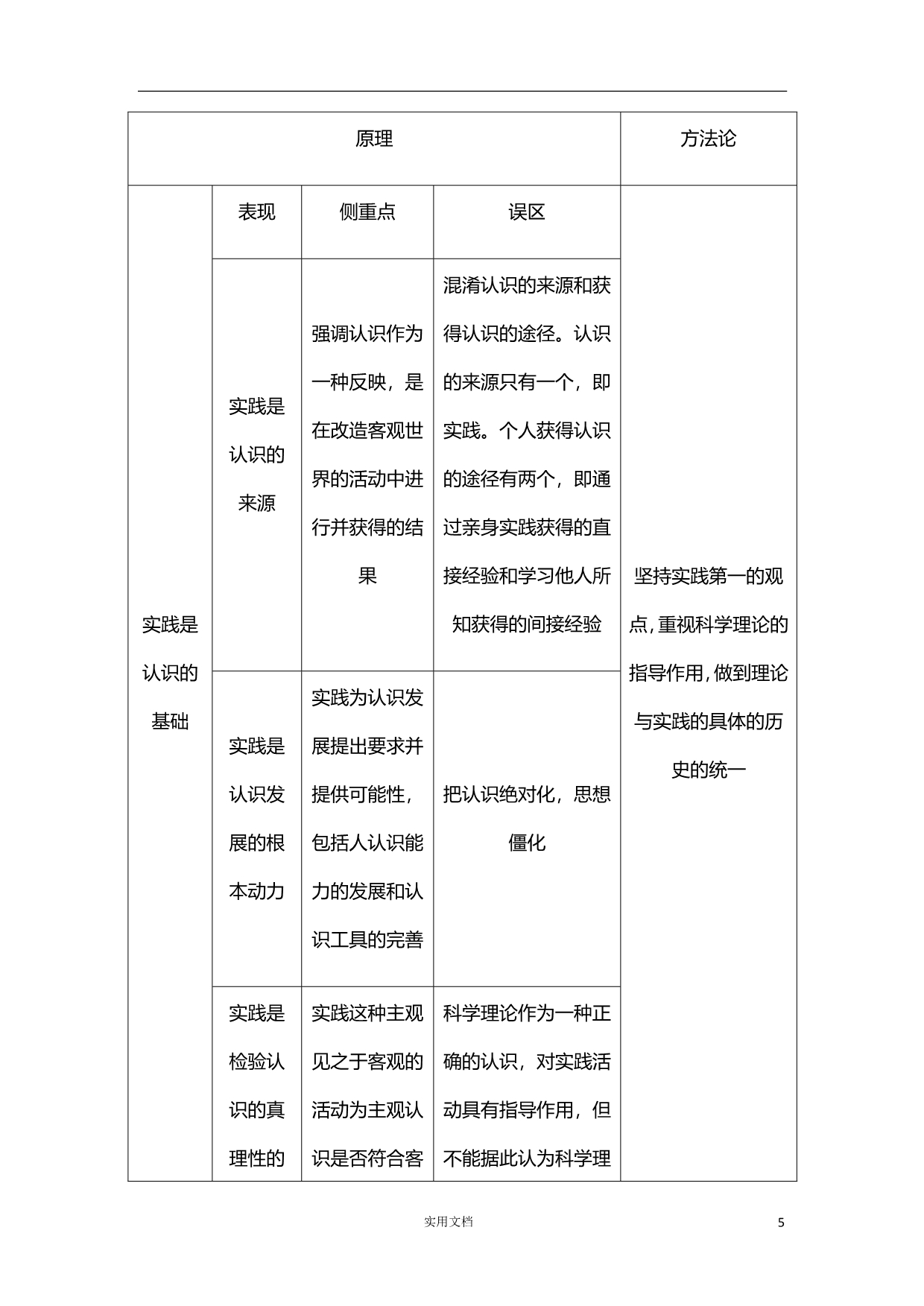 2020版 政治 高考 冲刺总复习--必修四 第二单元 第六课（新高考）_第5页