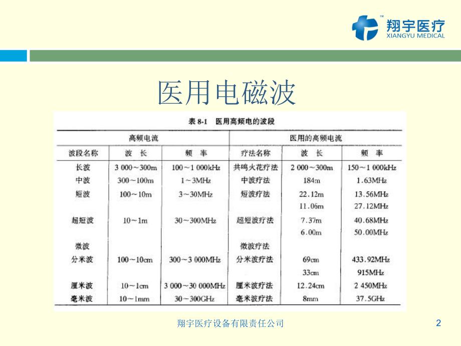 极超短波治疗仪PPT参考幻灯片_第2页