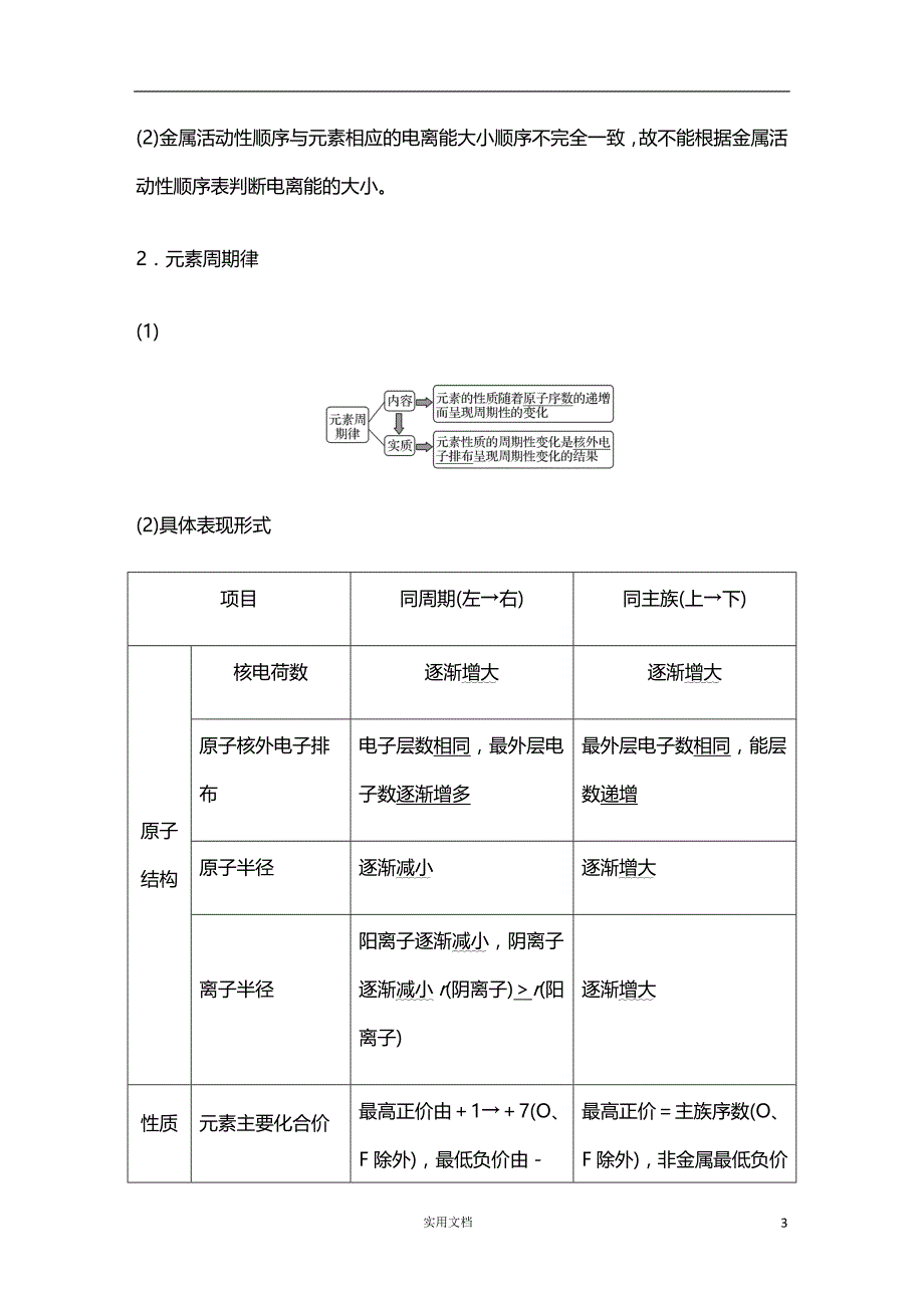 2020版 化学 高考冲刺总复习--物质结构　元素周期律--第五章 第3讲（人教版） 新高考_第3页