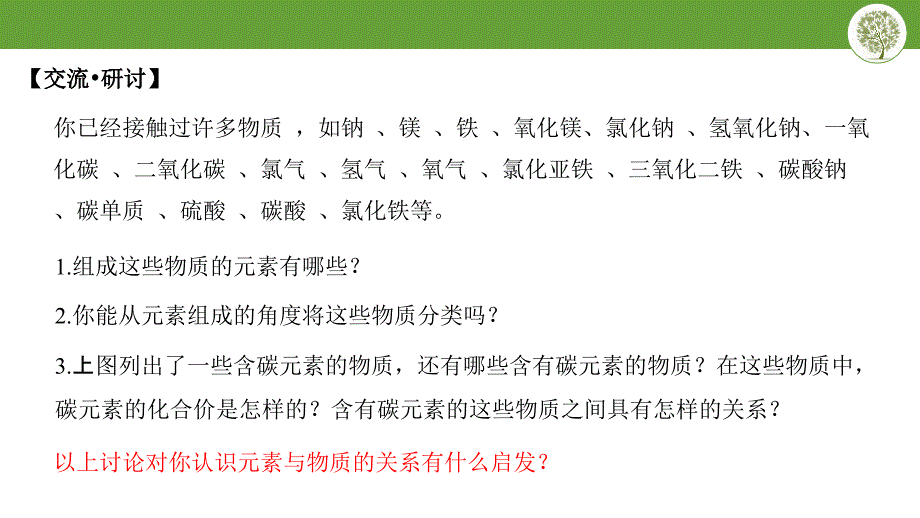 3物质分类法及其应用.pptx_第3页