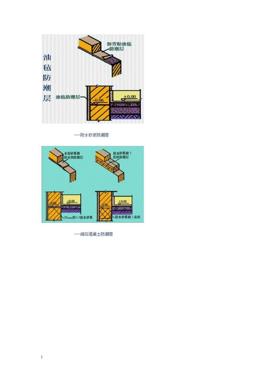 砖墙的组砌方式教学案例_第5页