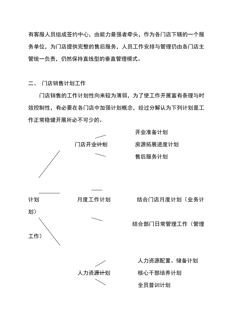 房产中介门店管理纲要_第3页