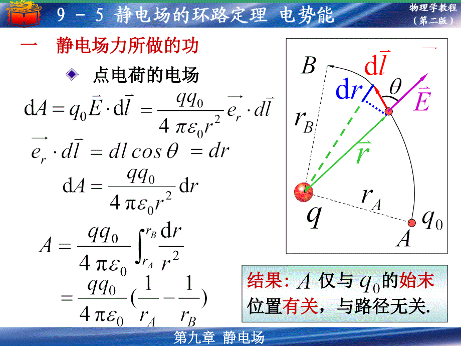 医学物理学学习_9-2静电场_第3页