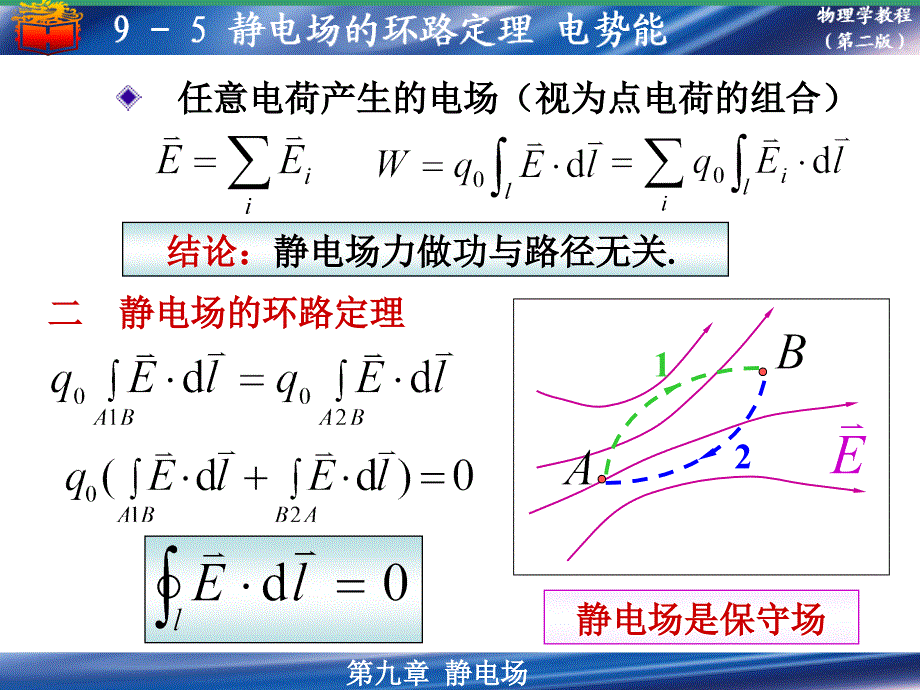 医学物理学学习_9-2静电场_第4页