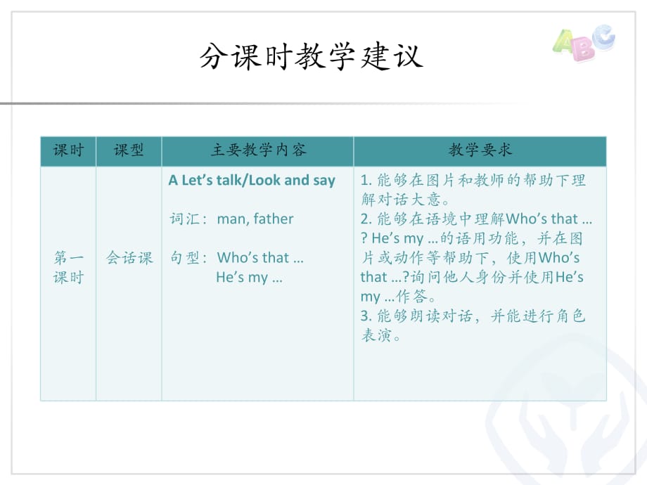 UNIT2分课时教学建议.ppt_第2页