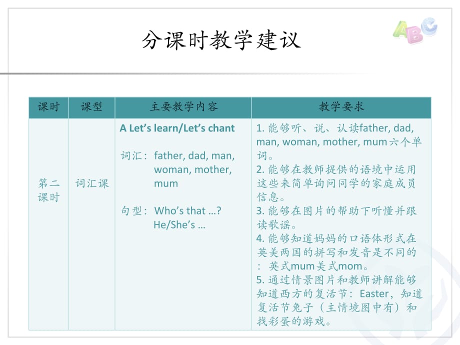 UNIT2分课时教学建议.ppt_第3页