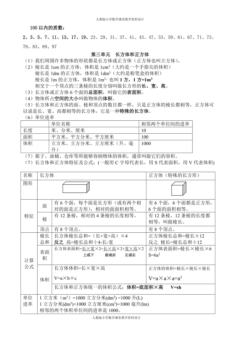 精品人教版五年级数学下册笔记整理_第2页