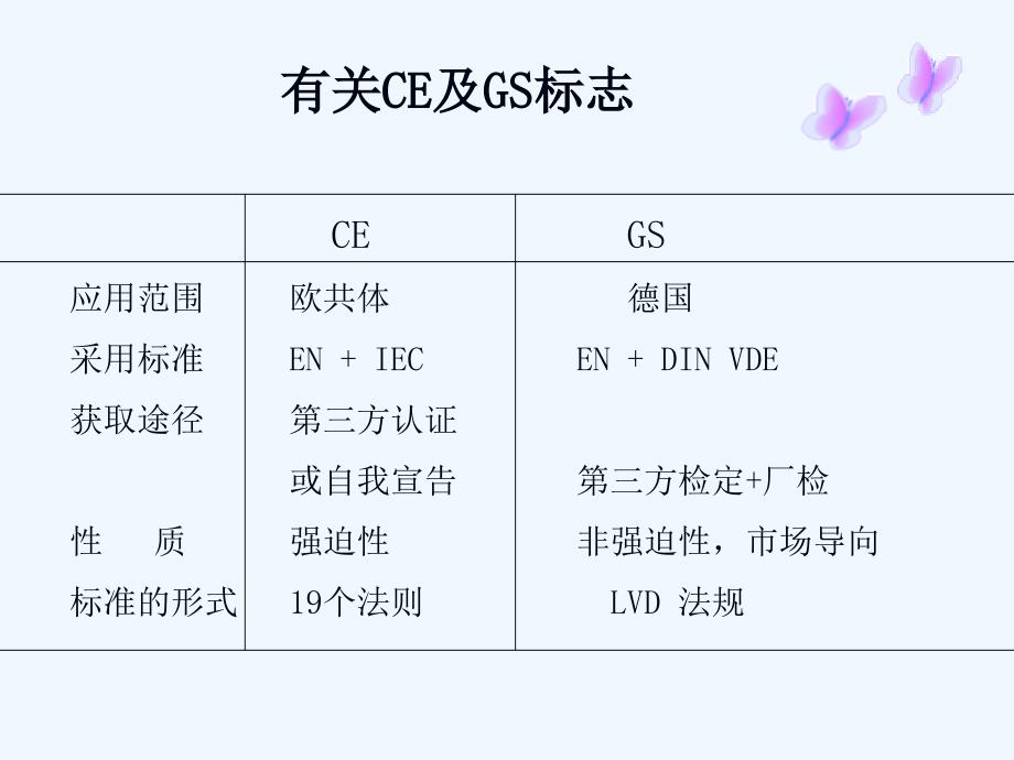 安规标准培训_第4页