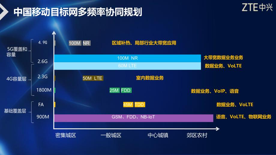 5G基站覆盖分析_第3页