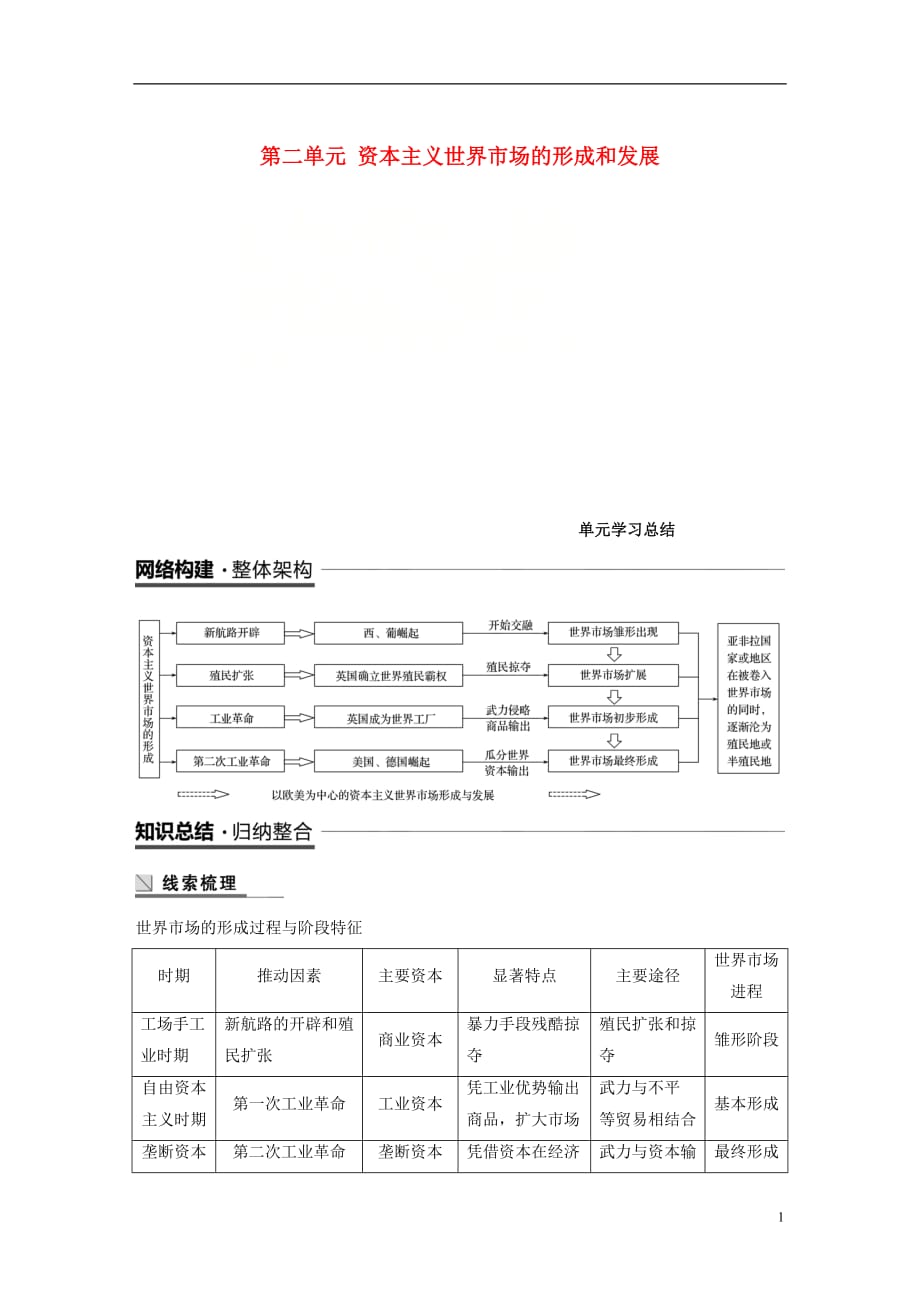 江苏专用高中历史第二单元资本主义世界市场的形成和发展单元学习总结学案新人教版必修2_第1页