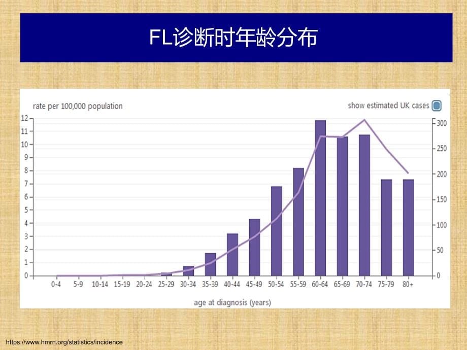 滤泡性淋巴瘤的规范化治疗精编PPT课件_第5页