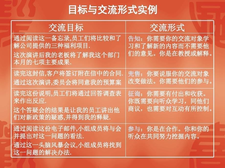 商务交流与谈判_第5页