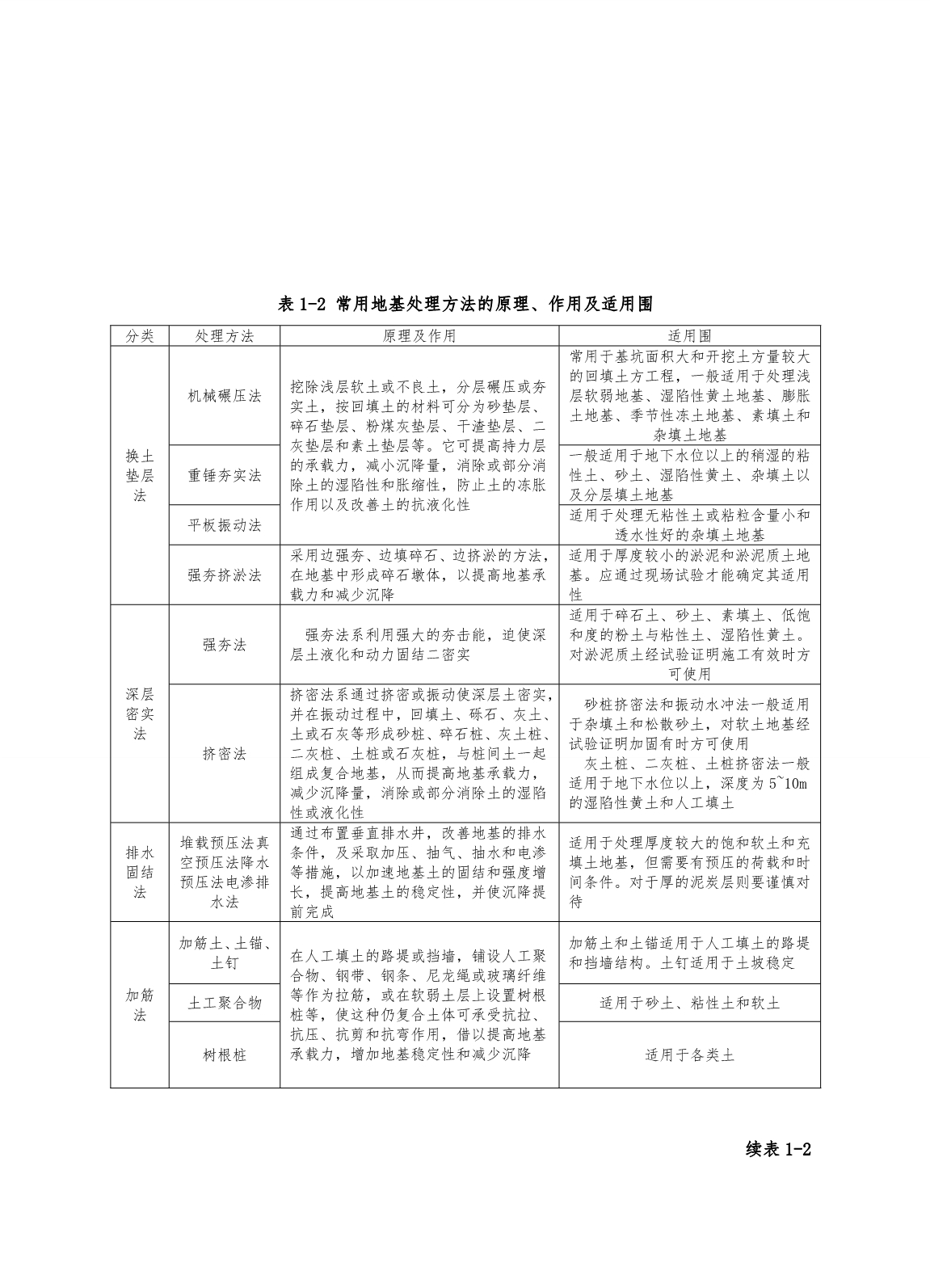 地基处理技术设计方案_第5页