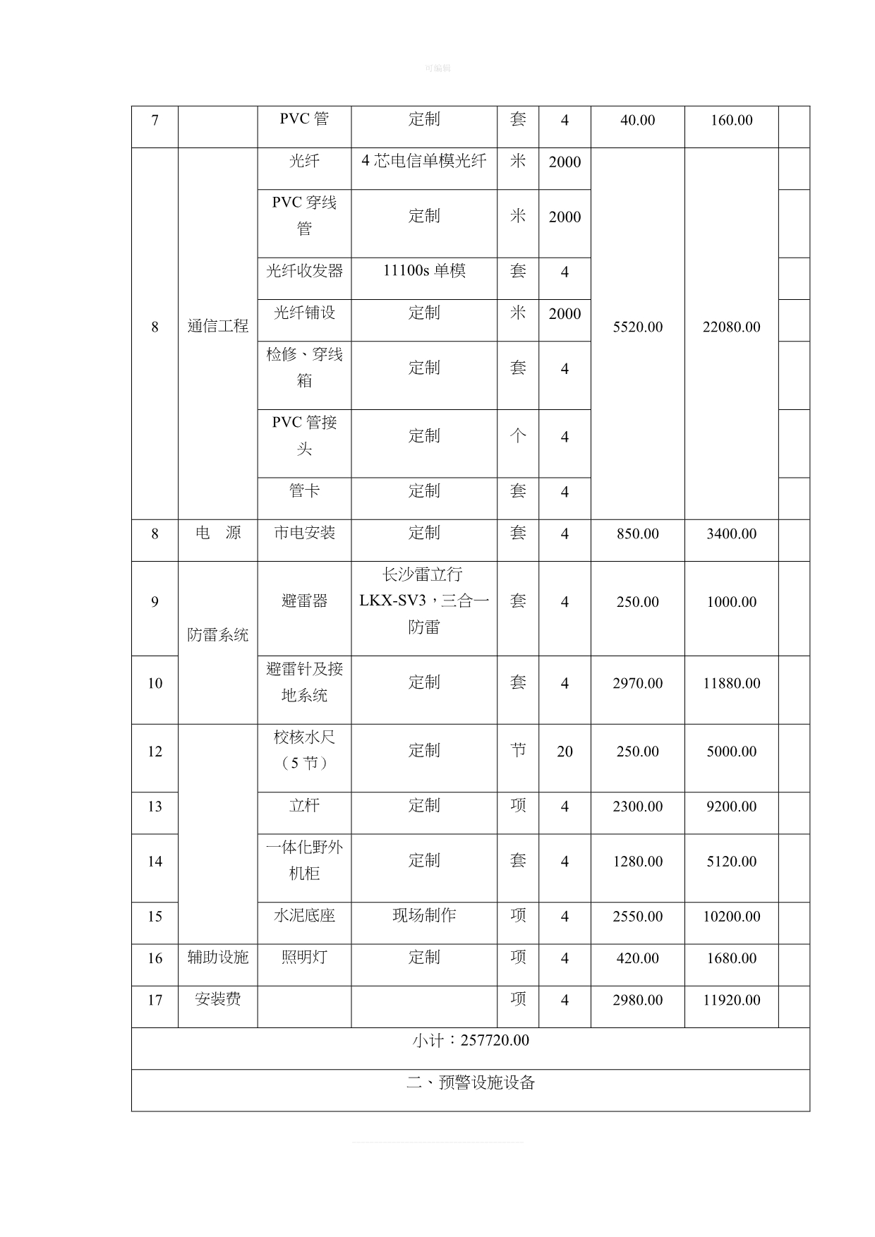 荔波县山洪灾害合同度新版_第3页