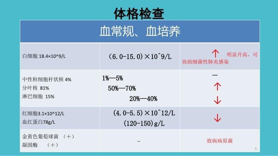 呼吸系统病例讨论PPT参考幻灯片_第5页