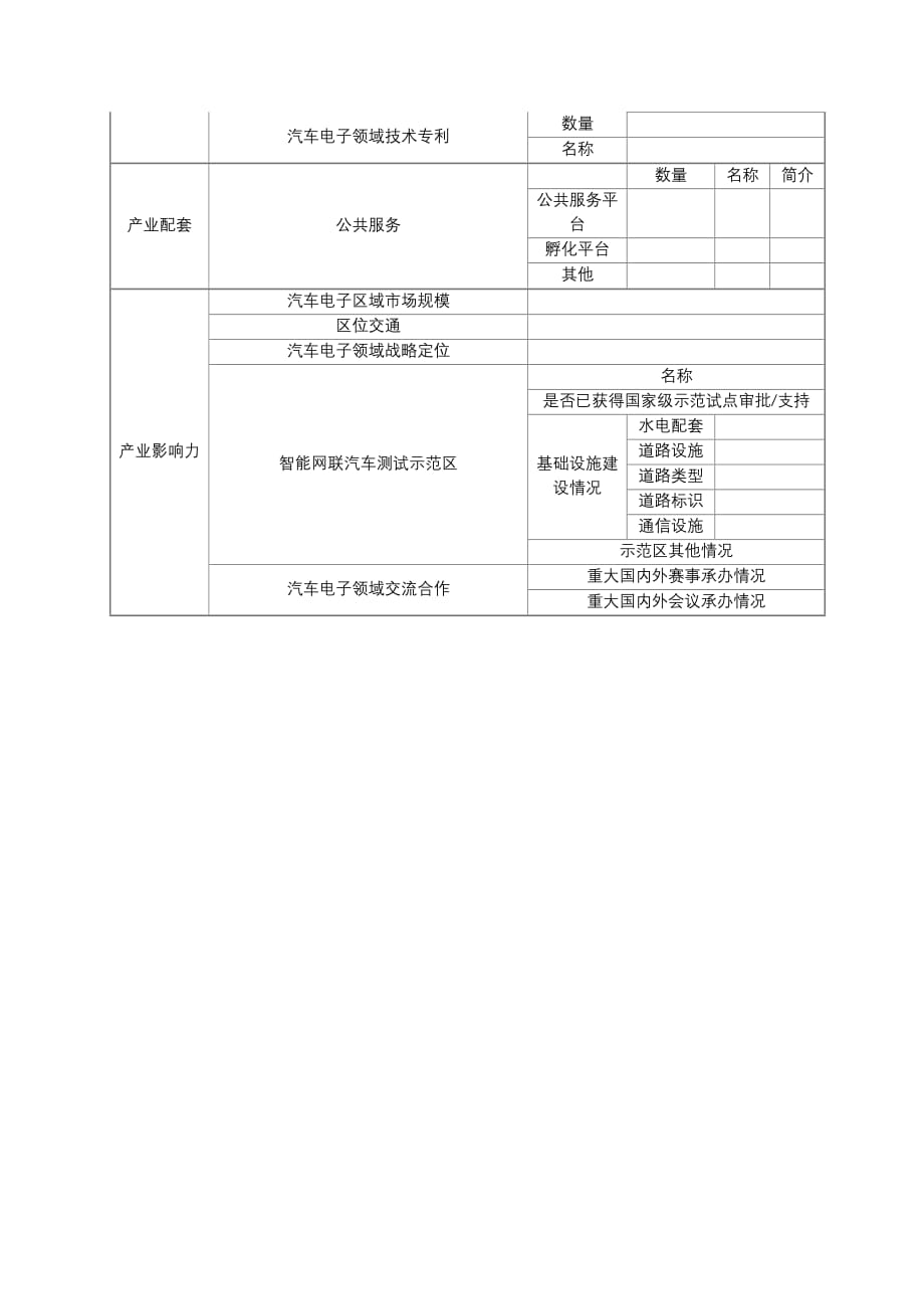 湖南汽车电子产业区域竞争力调研表_第2页