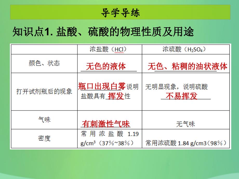 开学九年级化学下册第十单元酸和碱课题1常见的酸和碱2课堂导学+课后作业课件新版新人教版_第4页