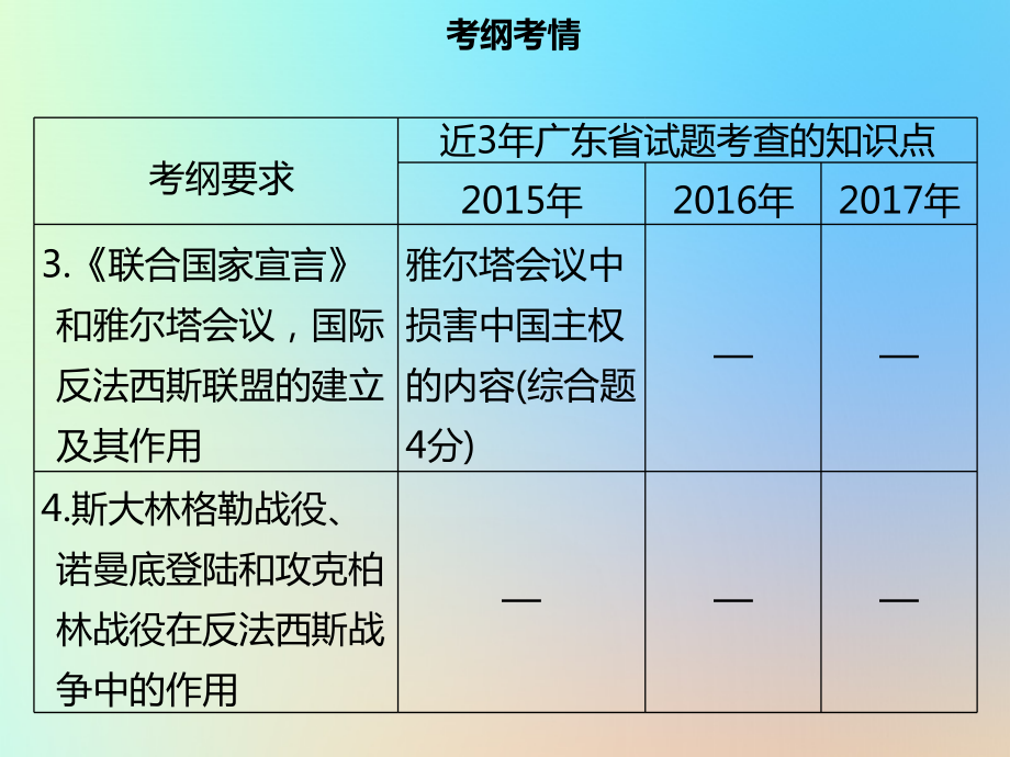 广东省中考历史复习第六部分世界现代史第2讲第二次世界大战课件_第4页