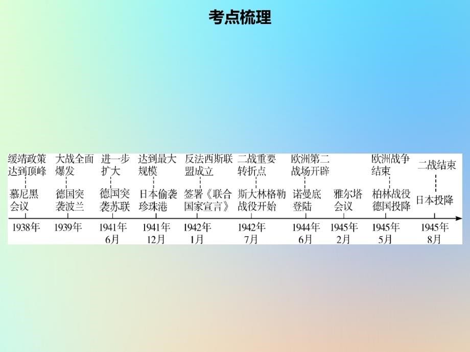 广东省中考历史复习第六部分世界现代史第2讲第二次世界大战课件_第5页