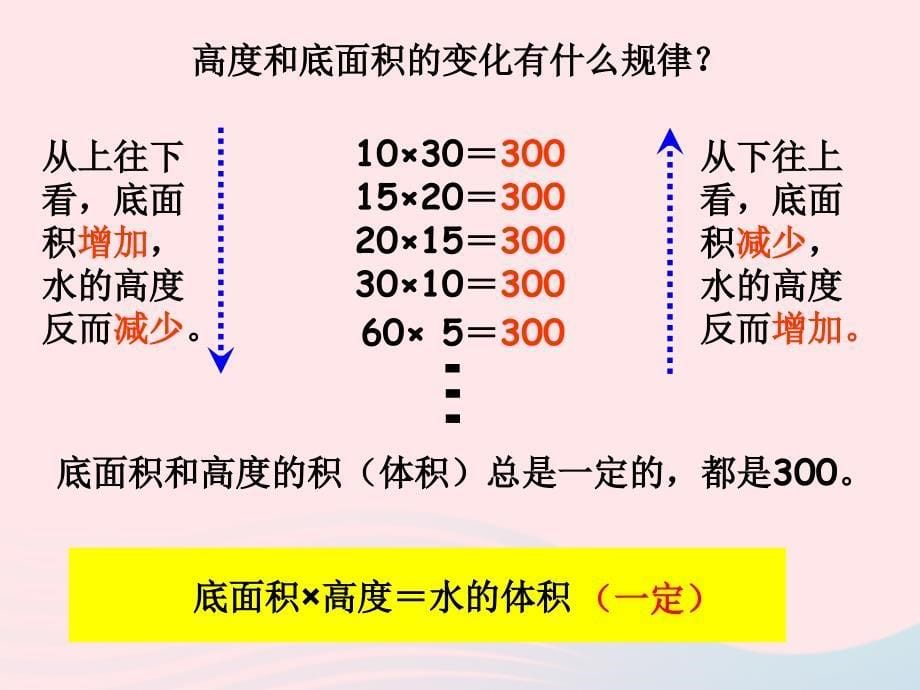 （赛课课件）新人教版六年级数学下册4《比例2正比例和反比例成反比例的量》1_第5页