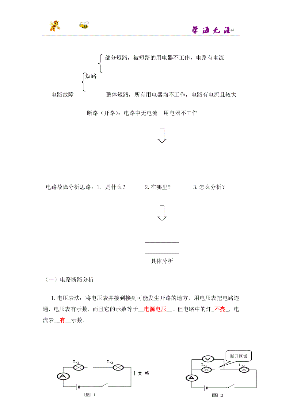 推荐--初中物理常见电路故障分析方法精讲_第2页