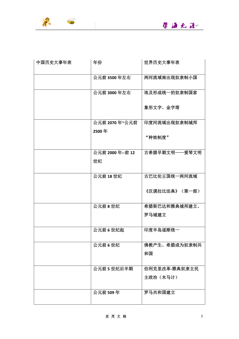 推荐--2018年初中历史大事年表_第2页