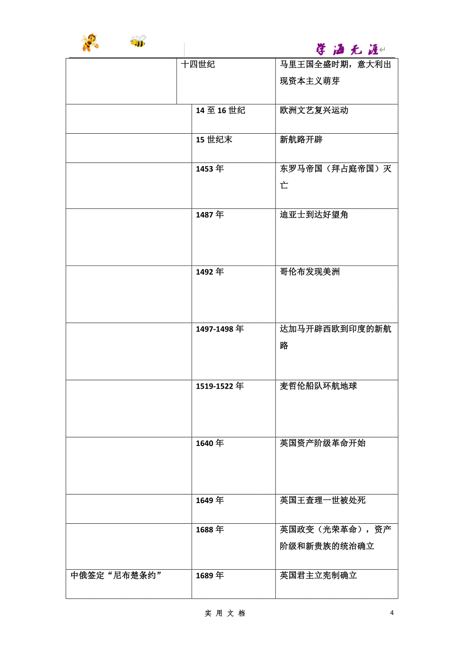 推荐--2018年初中历史大事年表_第4页