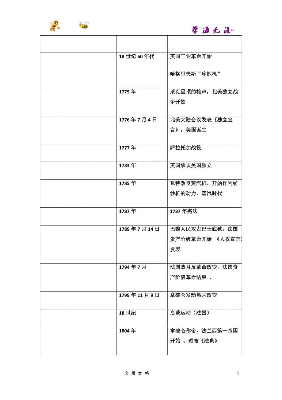 推荐--2018年初中历史大事年表_第5页