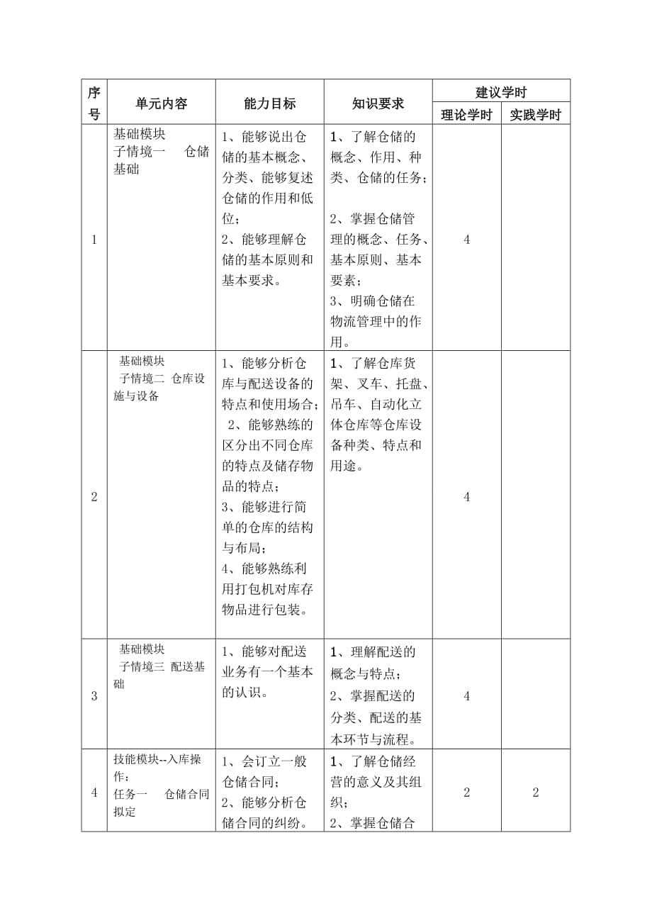 仓储与配送管理实务课程标准_第3页