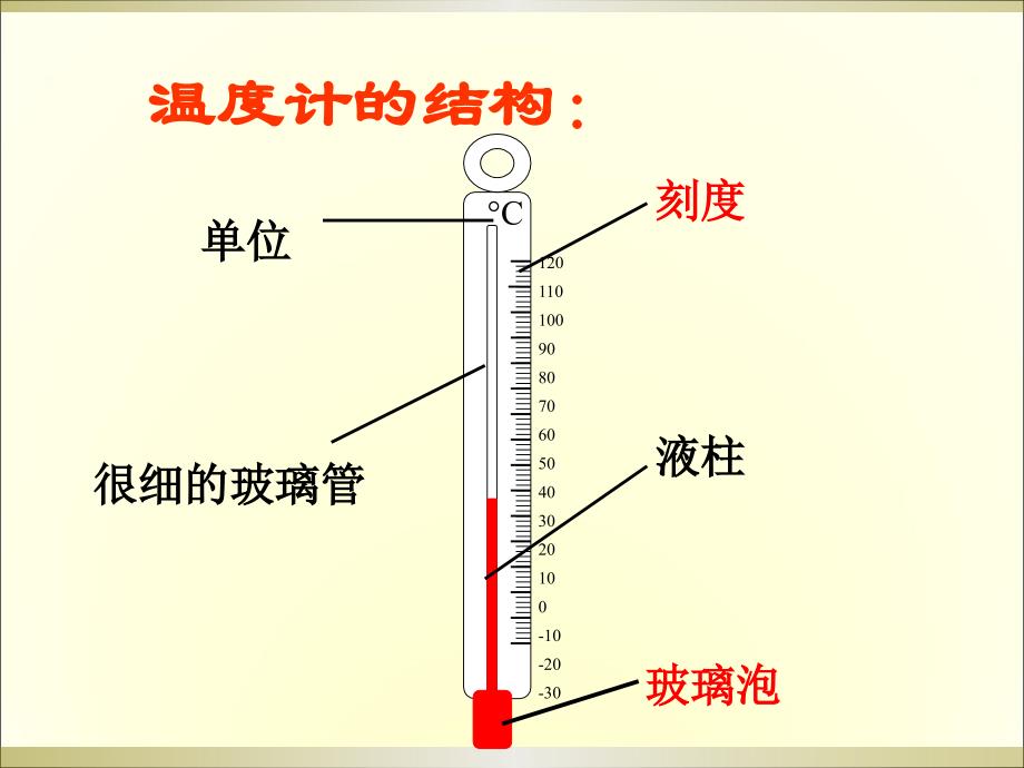 3测量水的温度.ppt_第3页