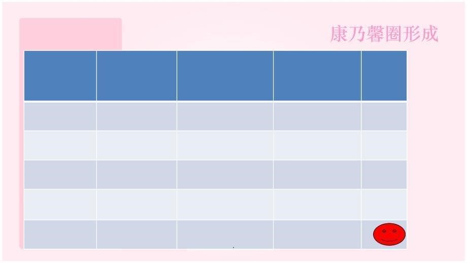 产科品管圈ppt课件_第5页