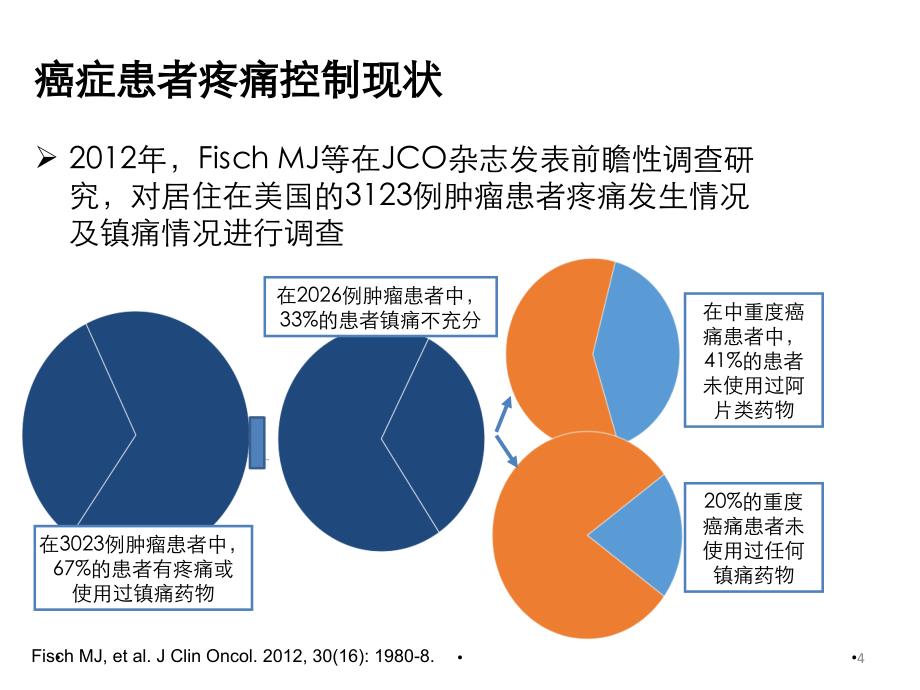 癌痛患者的充分镇痛探讨PPT参考幻灯片_第4页