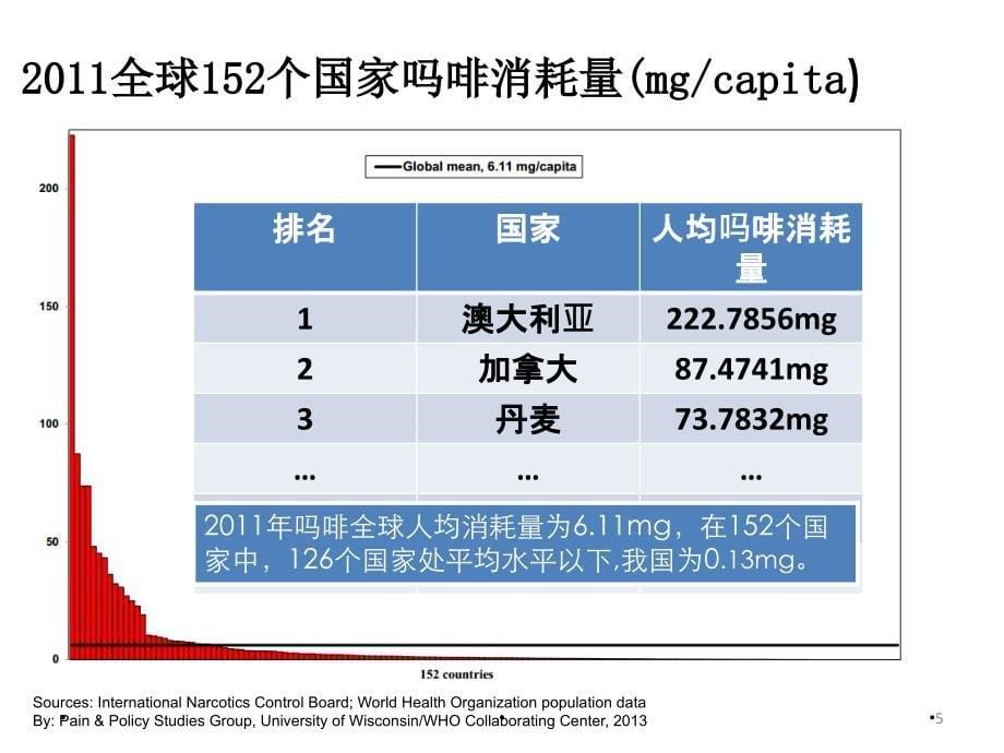 癌痛患者的充分镇痛探讨PPT参考幻灯片_第5页