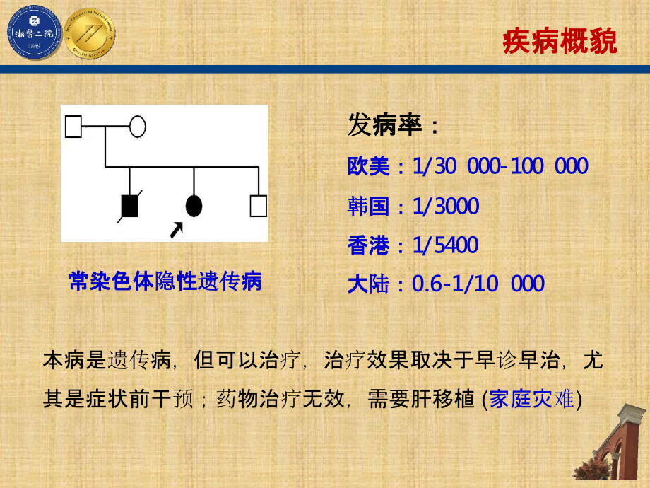 肝豆状核变性的精准诊断和治疗吴志英精编PPT课件_第3页