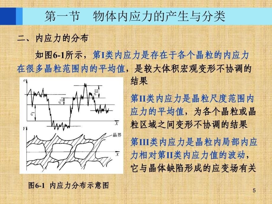 第6章宏观残余应力的测定精编PPT课件_第5页