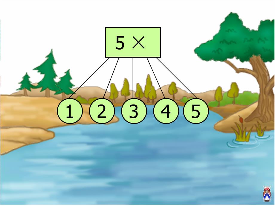 3.3 5的乘法口诀2.ppt_第3页