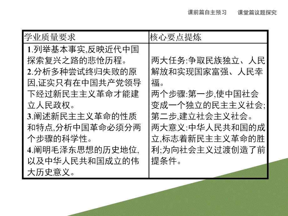 第二课　第一框　新民主主义革命的胜利.pptx_第2页