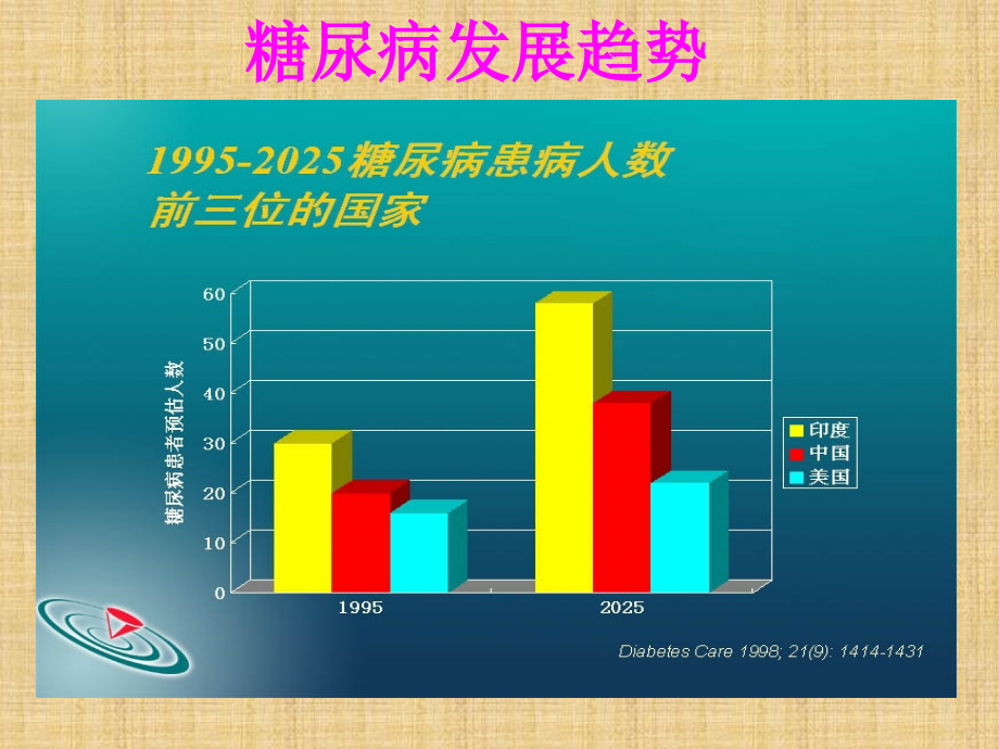 ppt糖尿病的护理精编PPT课件_第2页