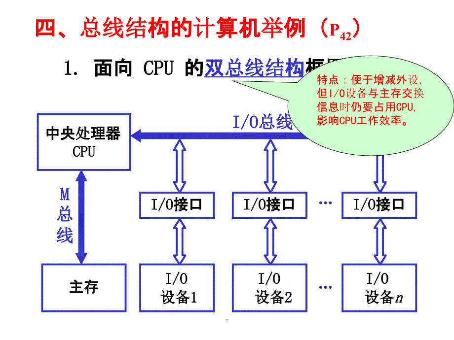 计算机组成原理 第三章 系统总线ppt课件_第4页