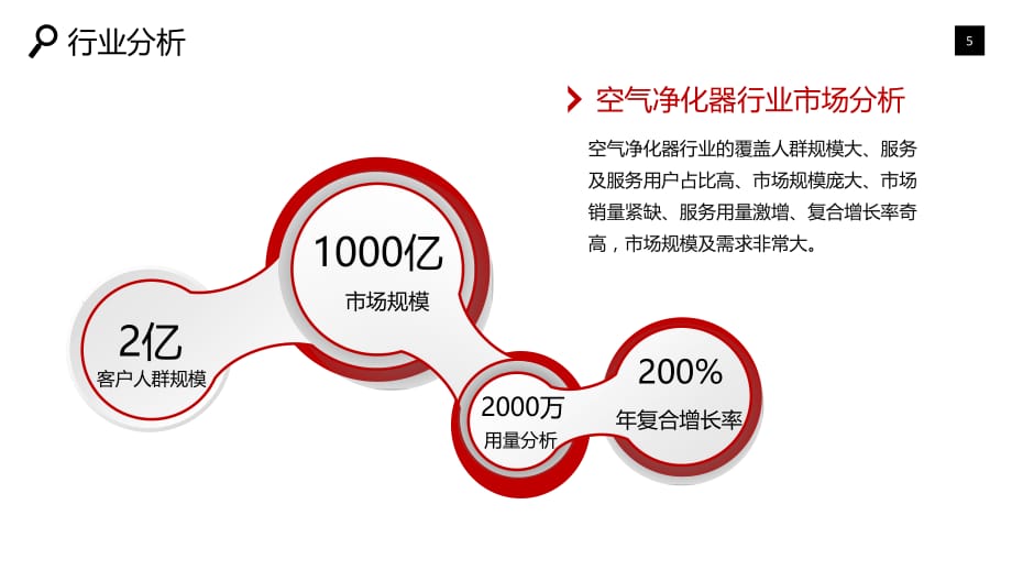 2020空气净化器行业可行性研究报告_第5页