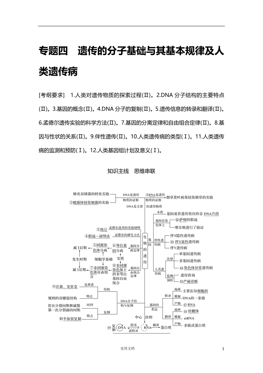 2020版 生物 高考冲刺总复习--专题四　遗传的分子基础与其基本规律及人类遗传病--（附解析）_第1页