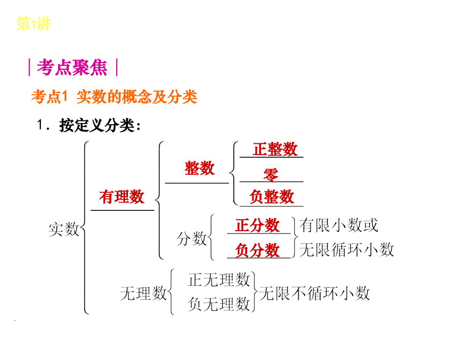 初中数学ppt课件_第3页