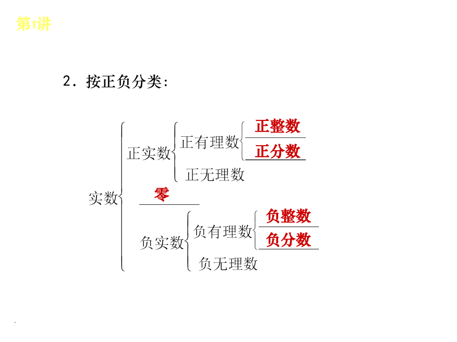 初中数学ppt课件_第4页