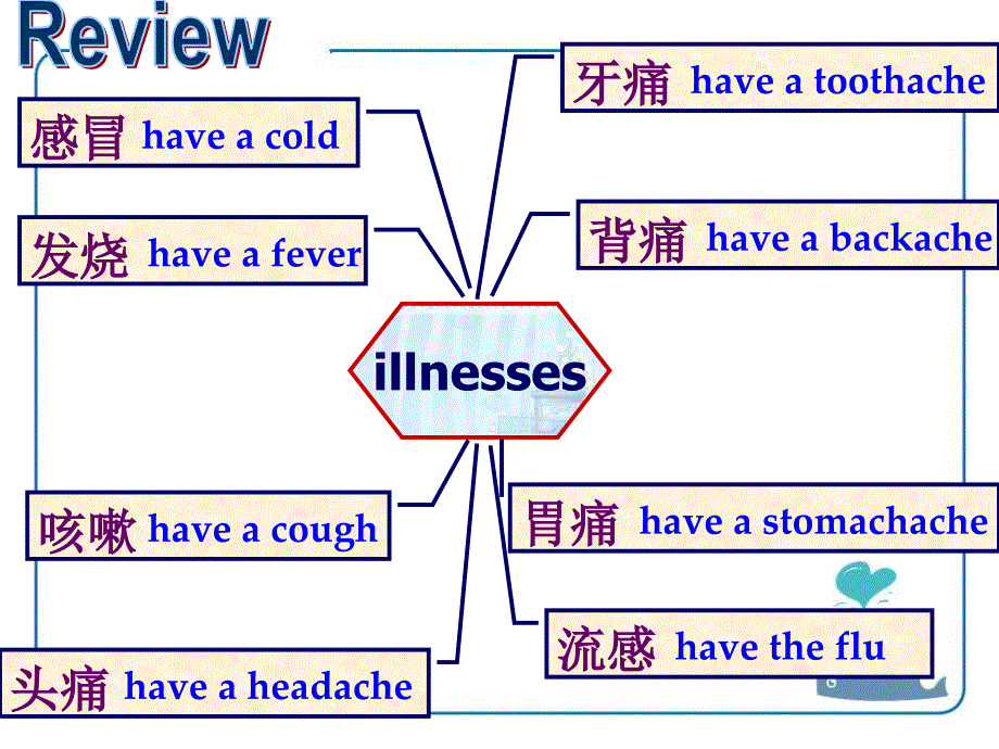 八年级英语上册：Unit 2 Keeping HealthyTopic 3 Section A.pptx_第2页