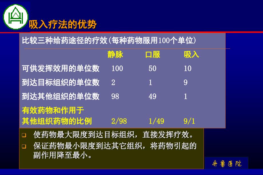 呼吸吸入疗法PPT参考幻灯片_第4页