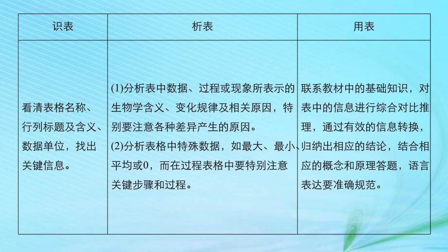 江苏专用高考生物二轮复习第二篇保分2重温解题模型题型3表格分析类课件_第3页