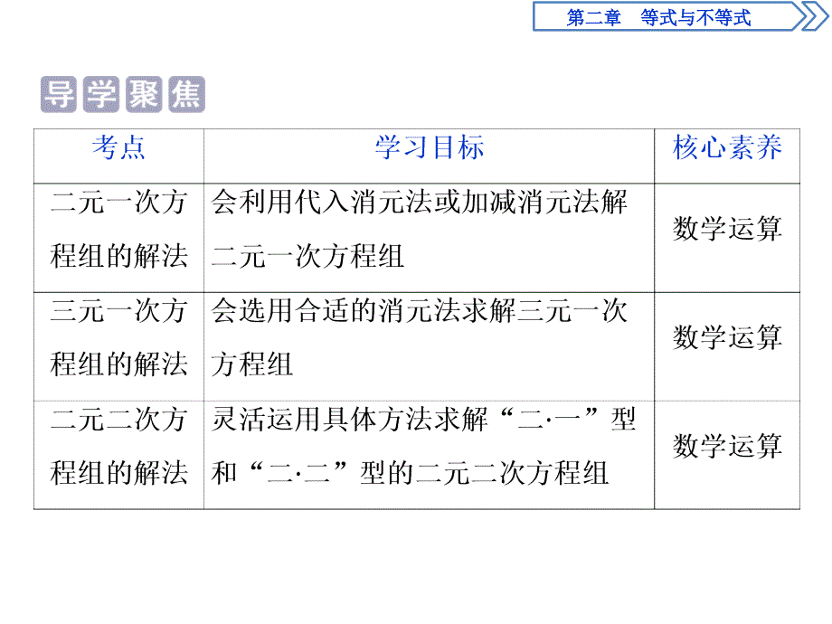 3 2.1.3　方程组的解集.pptx_第2页